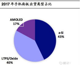京東方A（000725） 技術(shù)推廣服務(wù)引領(lǐng)新增長(zhǎng)，產(chǎn)能優(yōu)勢(shì)穩(wěn)固顯示龍頭地位